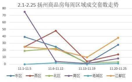 扬州最新房价走势与市场趋势深度解析