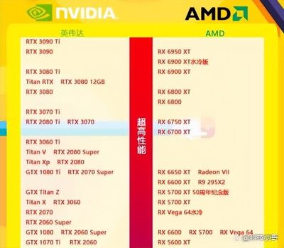 最新显卡性能排行，巅峰对决揭示技术与实力的较量