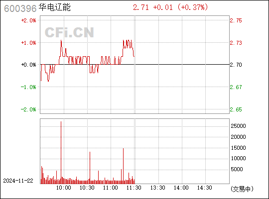 金山股份最新动态全面解读