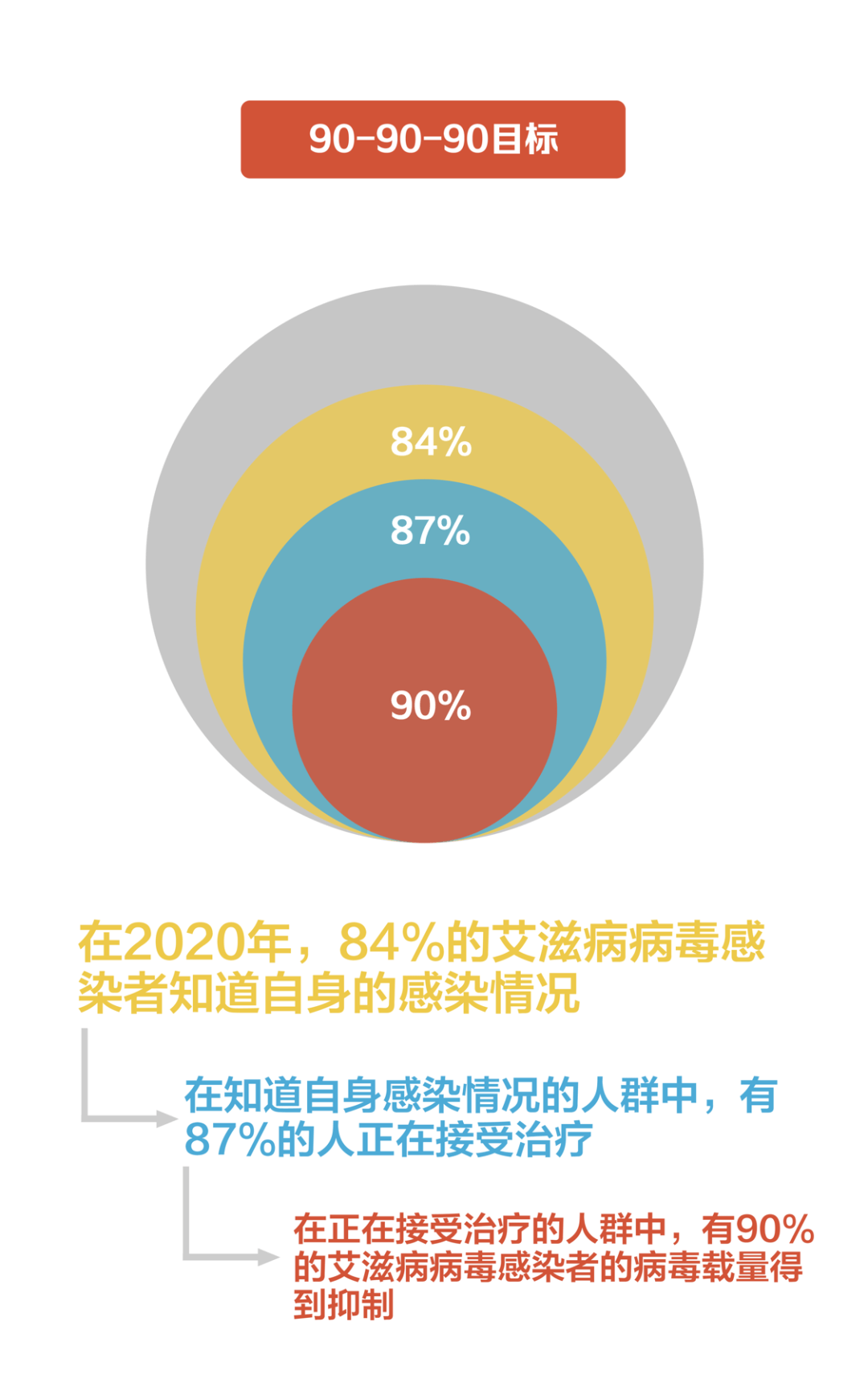 艾滋病治疗最新进展，突破带来希望之光