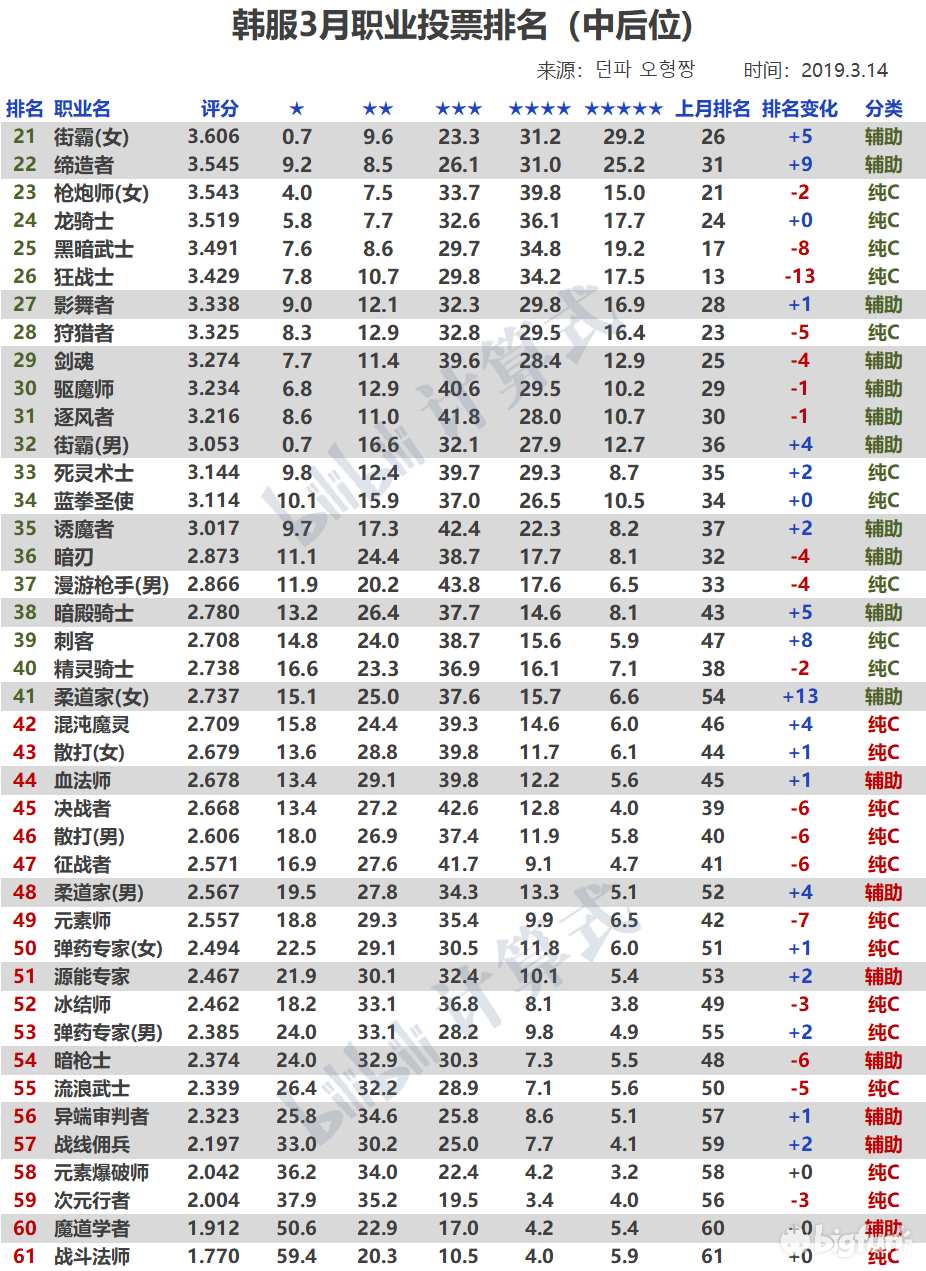 韩服最新排名揭秘，顶尖强者的荣耀战场