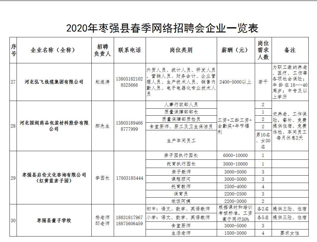 枣强最新招聘信息全面解析