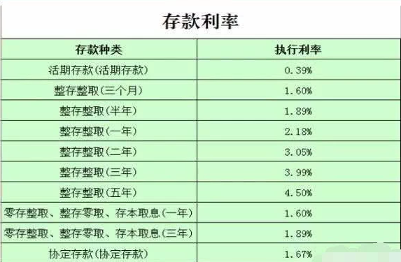 最新商业利率分析与展望，影响及前景深度剖析