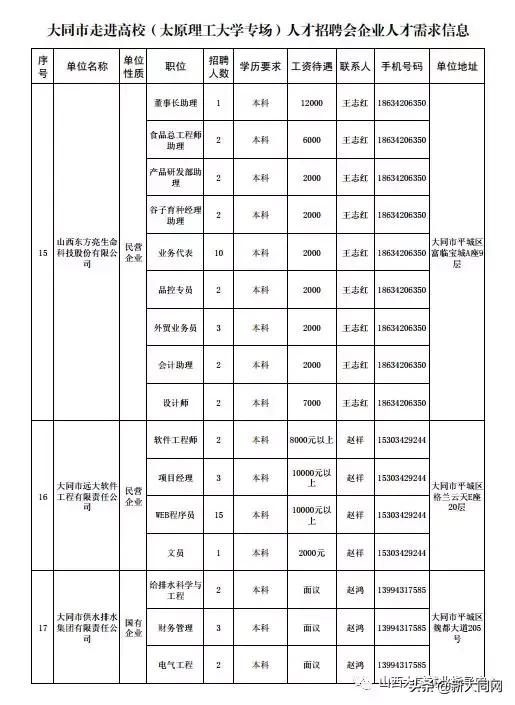 大同市最新招聘信息全面解析