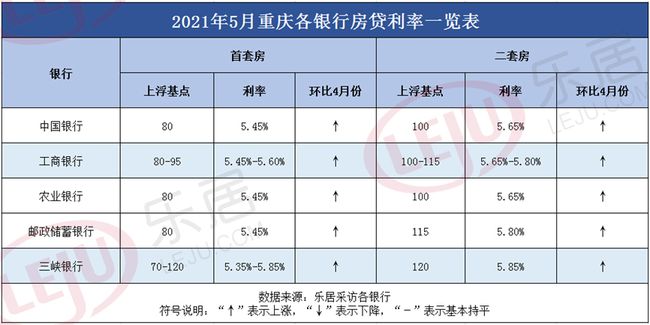 重庆房贷利率最新动态，市场走势分析与购房者应对策略