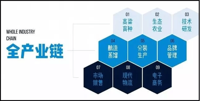 重塑酒类市场，最新卖酒模式的力量