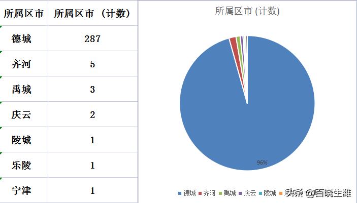 辰跃 第2页