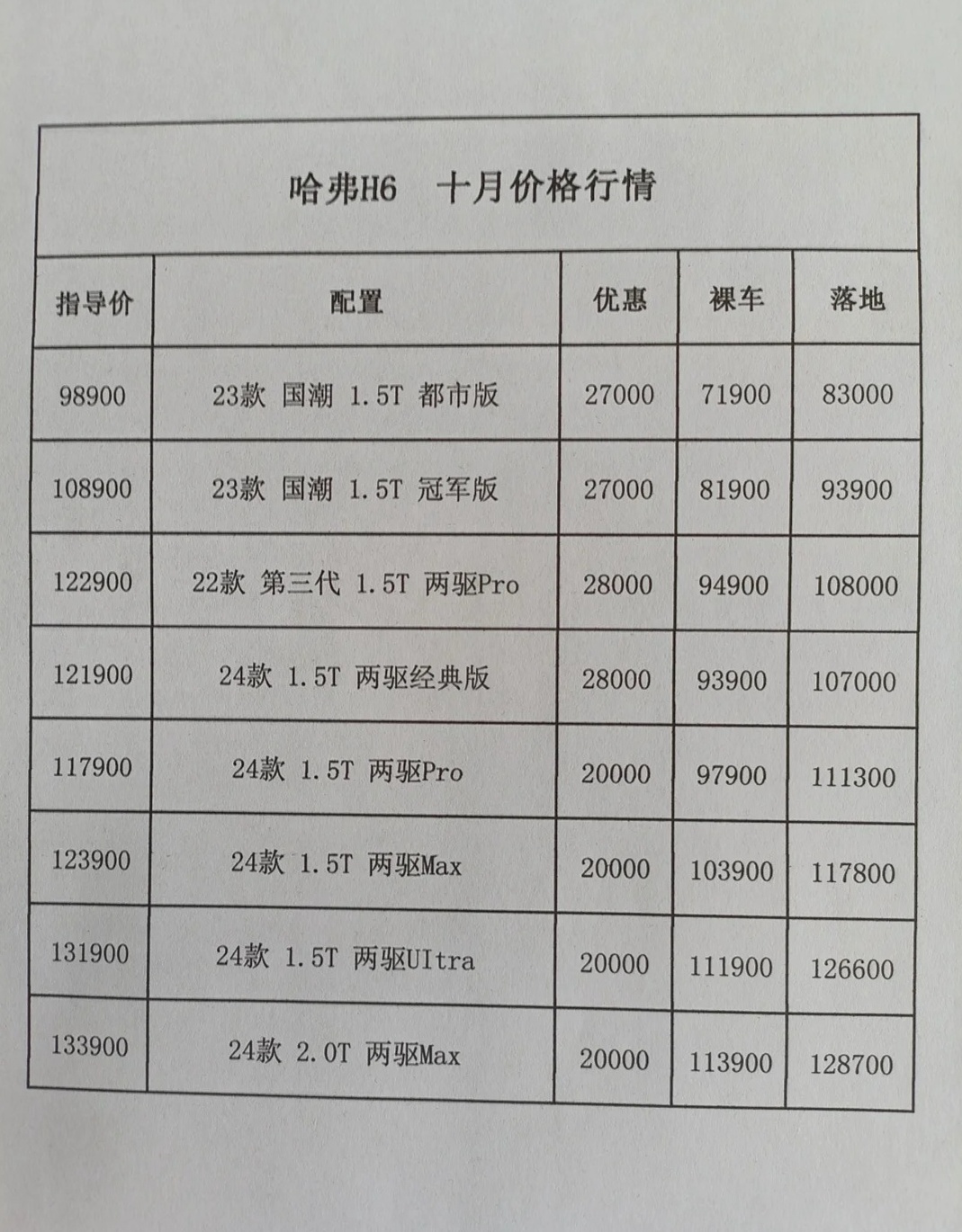 哈佛最新教育投资报价，引领未来的教育之路