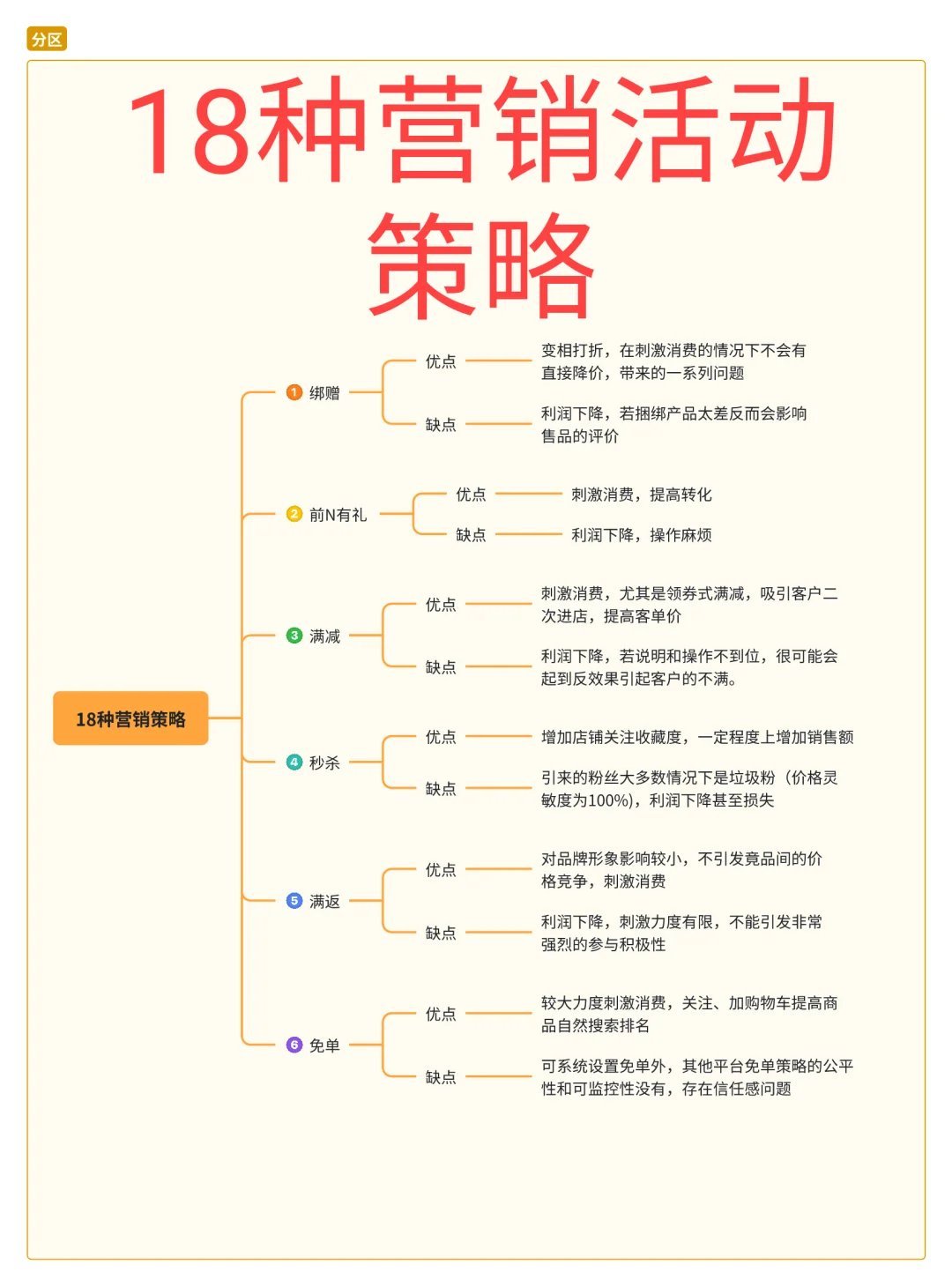 探索未来营销新领域，最新营销手段解析