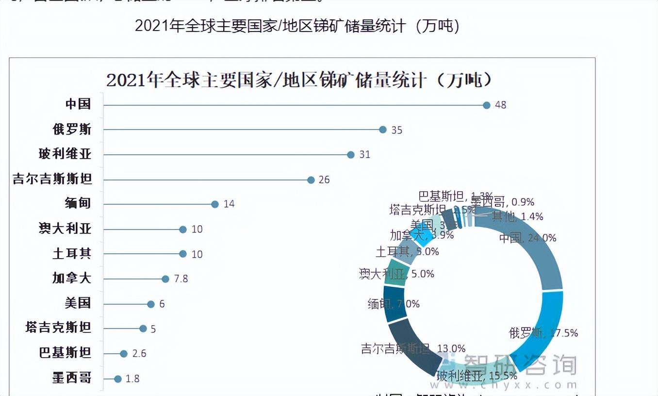 最新锑价动态与市场影响深度解析