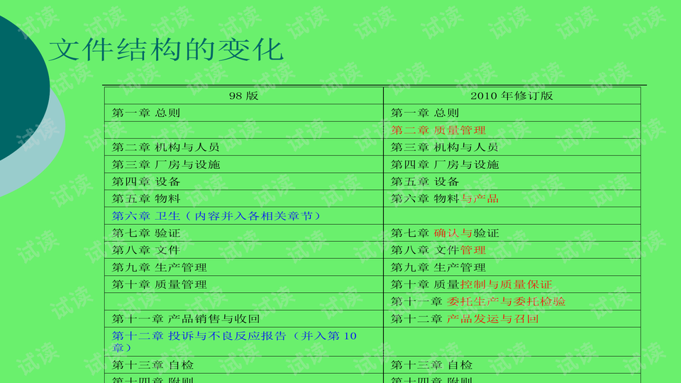 GMP最新版本引领制药行业迈入新纪元