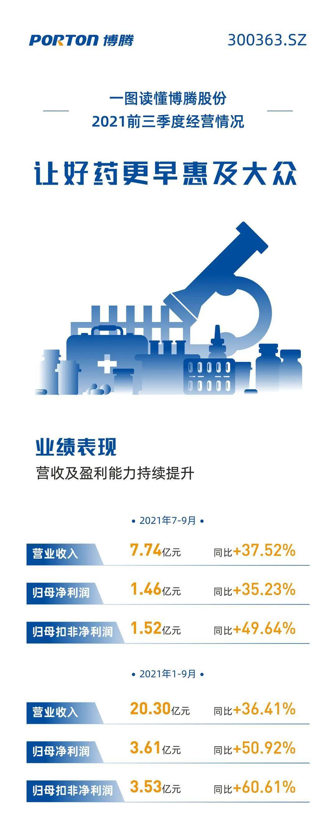 博腾股份最新消息全面解读与分析