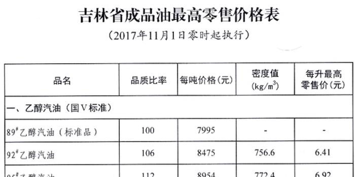 吉林省油价最新动态及其影响分析