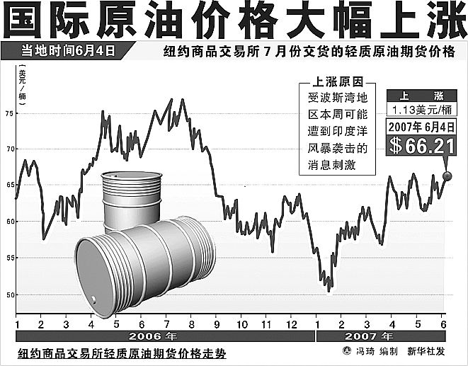 国际原油市场走势动态、影响因素及前景展望分析