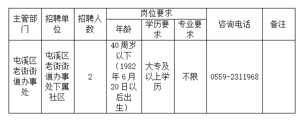 屯溪最新招聘信息总览