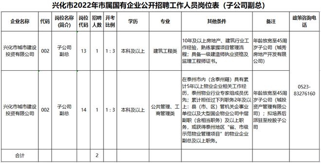 兴化最新招聘动态及其影响分析