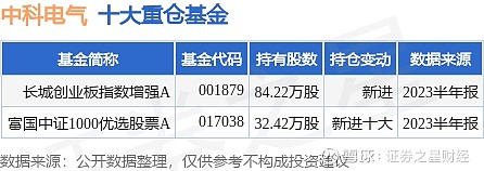 中科电气引领行业变革，塑造未来能源格局新篇章