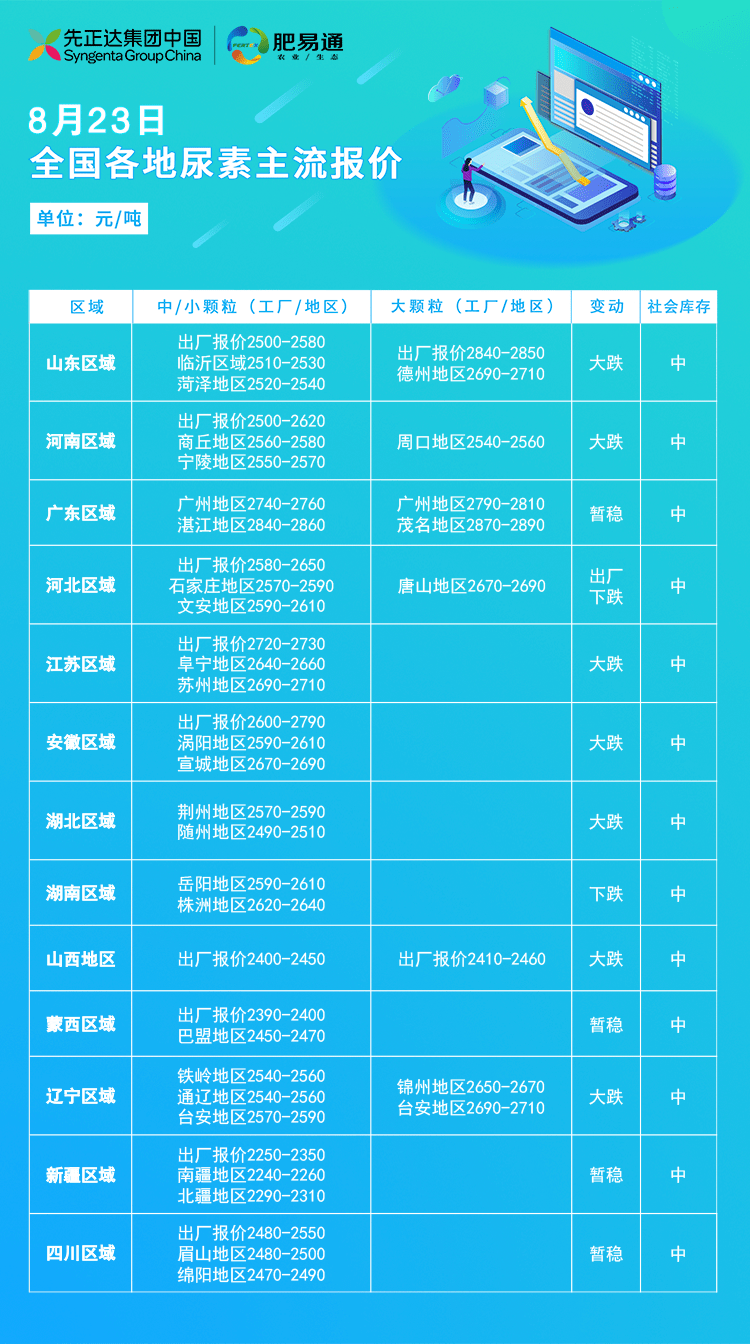 山东尿素价格最新动态分析