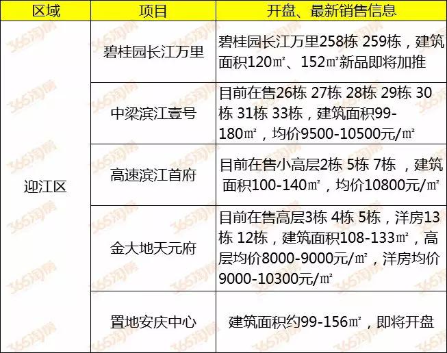 安庆房价动态，市场走势及未来展望