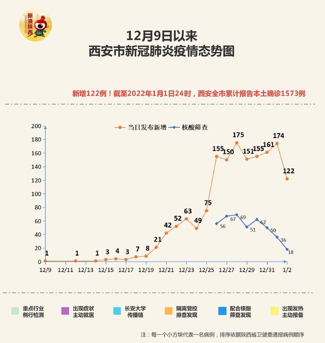 西安疫情最新数据深度解读报告