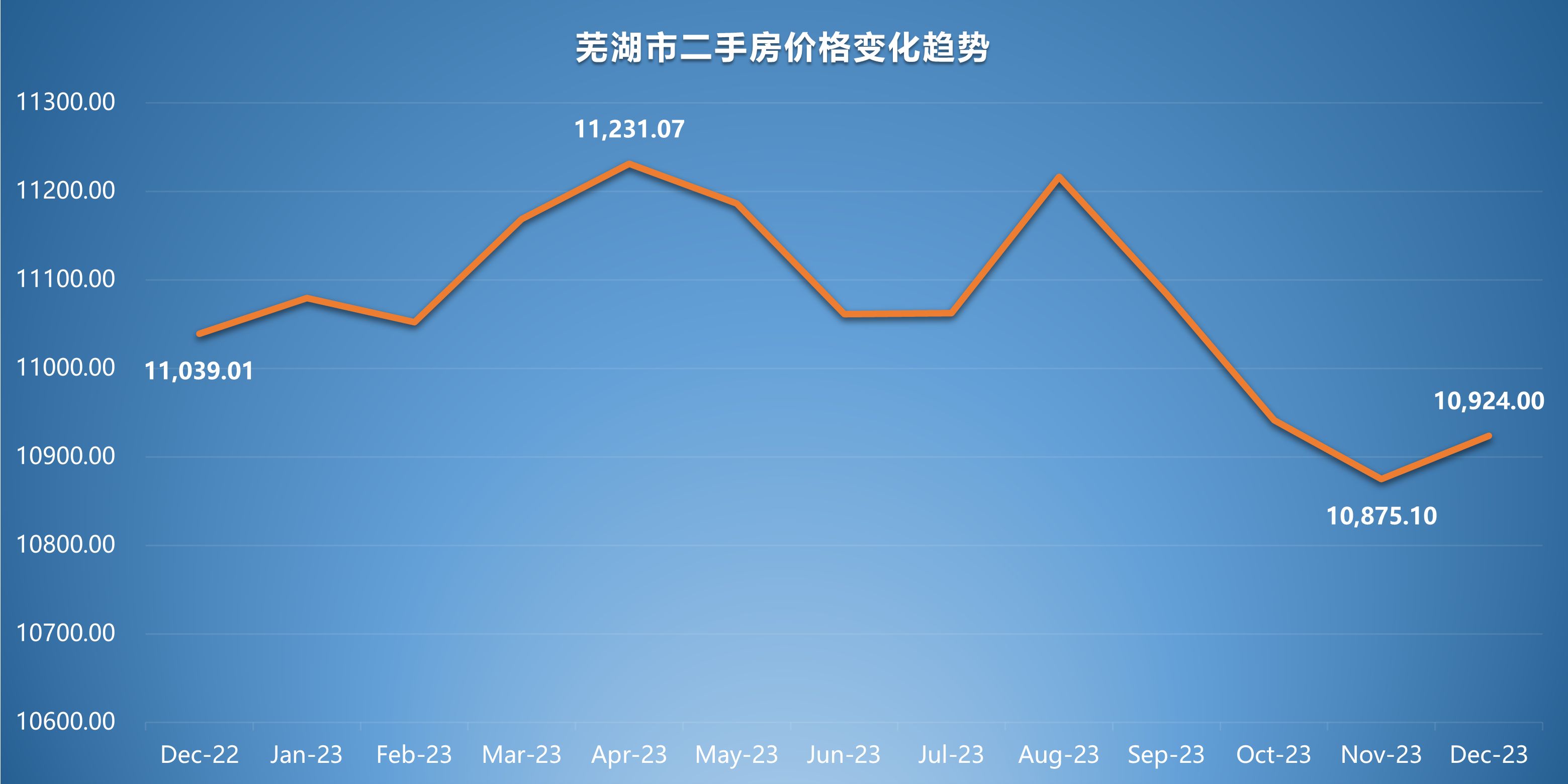 芜湖房价走势揭秘，最新消息、市场分析与预测