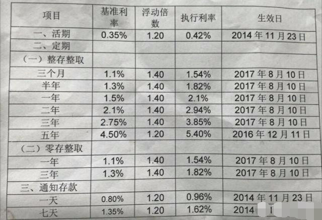 最新信用社存款利率调整及其对金融市场的影响分析