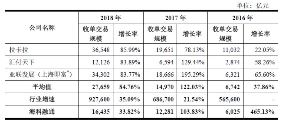 海科融通最新动态全面解读