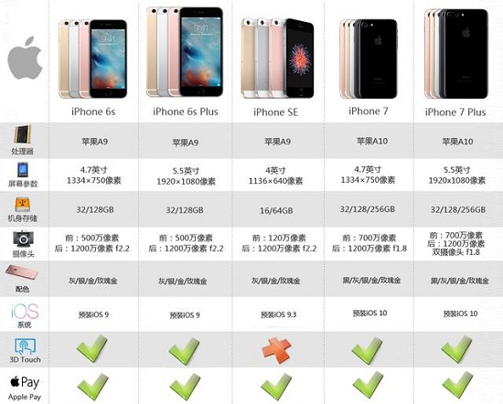 最新iPhone系统版本解读，探寻最新更新与特性