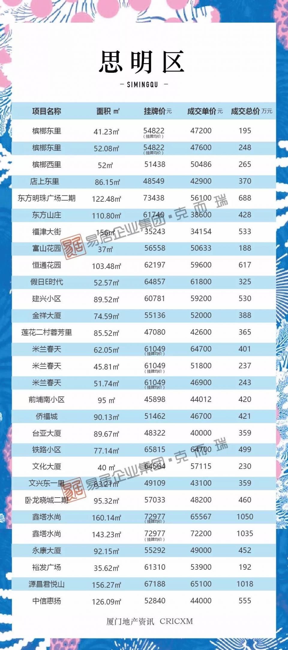 厦门房价最新动态，市场走势及影响因素深度解析