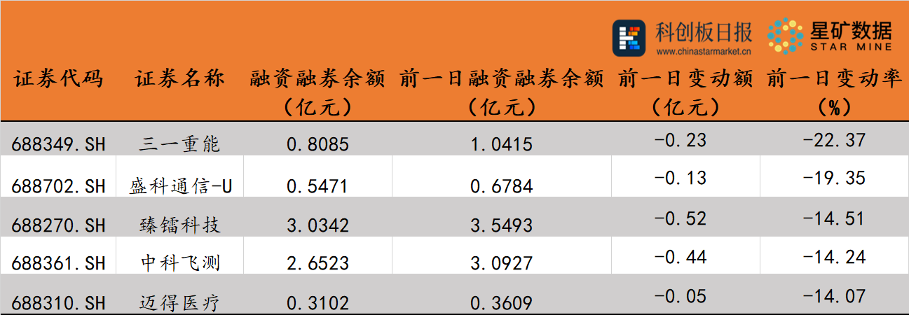 夏至未至 第4页