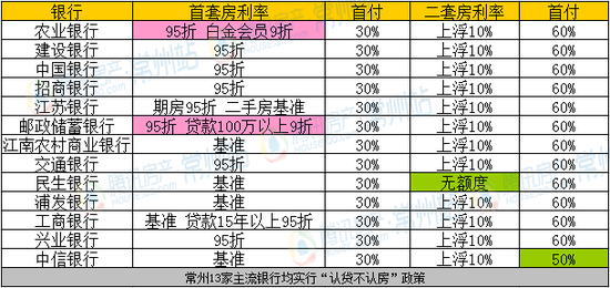 常州房贷利率解析，影响、趋势与应对策略