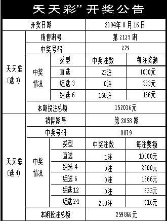 2024年新澳门天天开彩,状况评估解析说明_Prime41.48