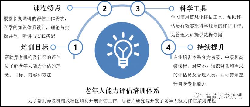 新奥长期免费资料大全,系统化评估说明_创新版79.926