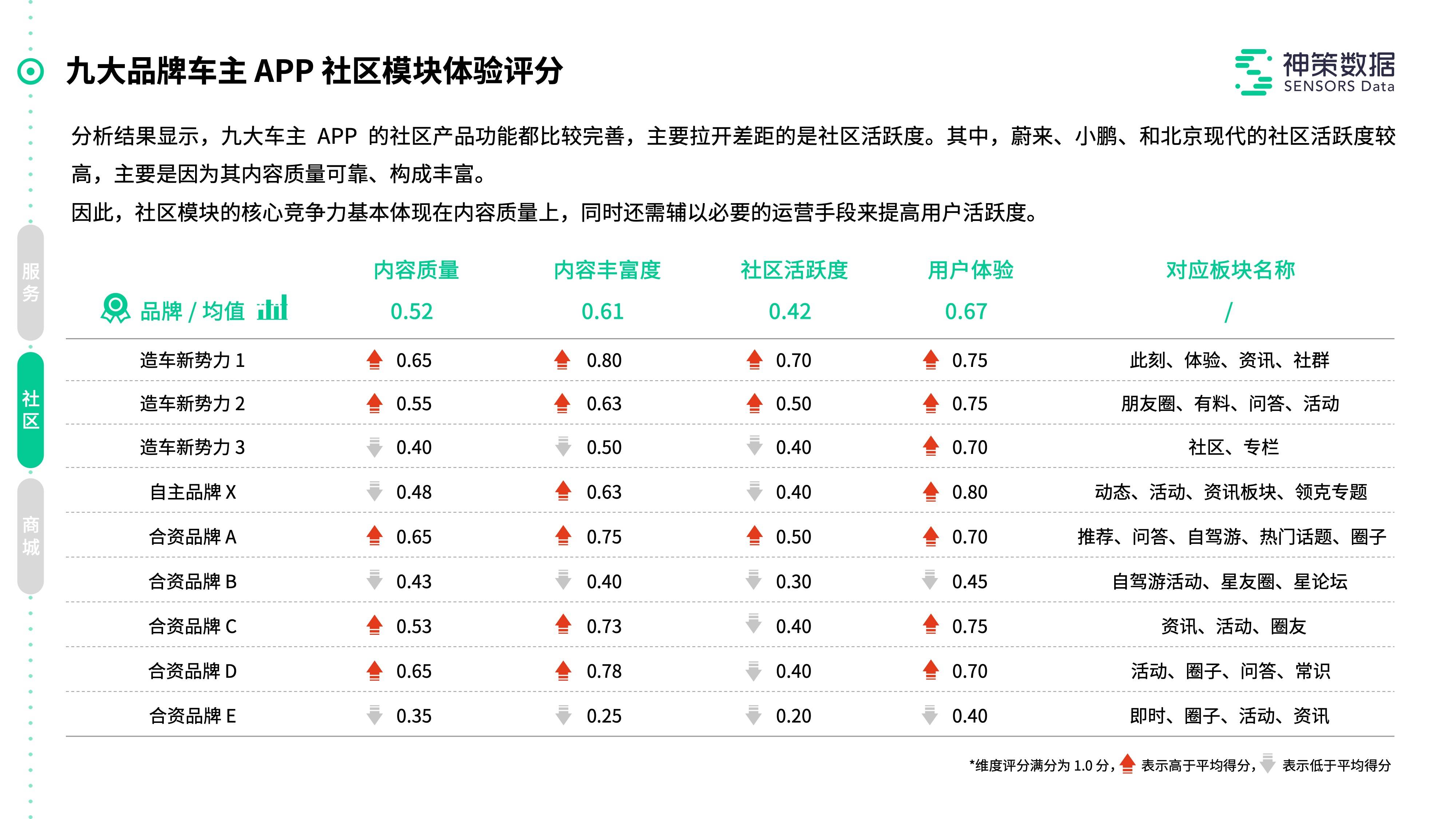 幽灵骑士 第4页