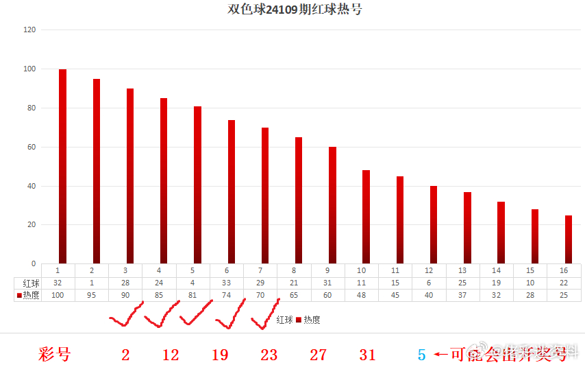 新澳门今天开奖结果查询表格,决策资料解析说明_watchOS32.638