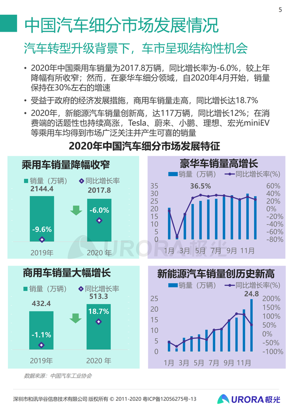 汽车行业最新动态速递