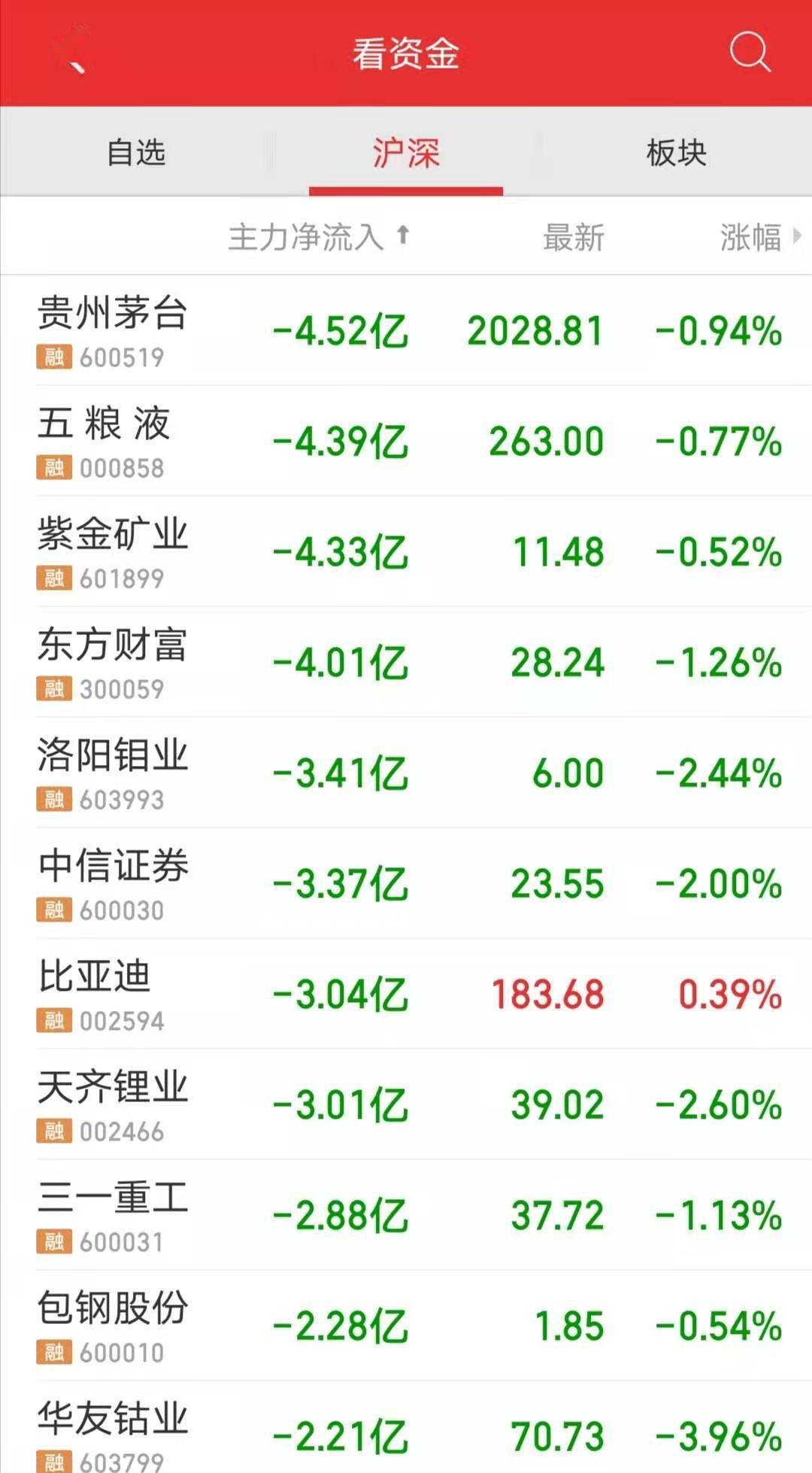 梦境追逐 第4页