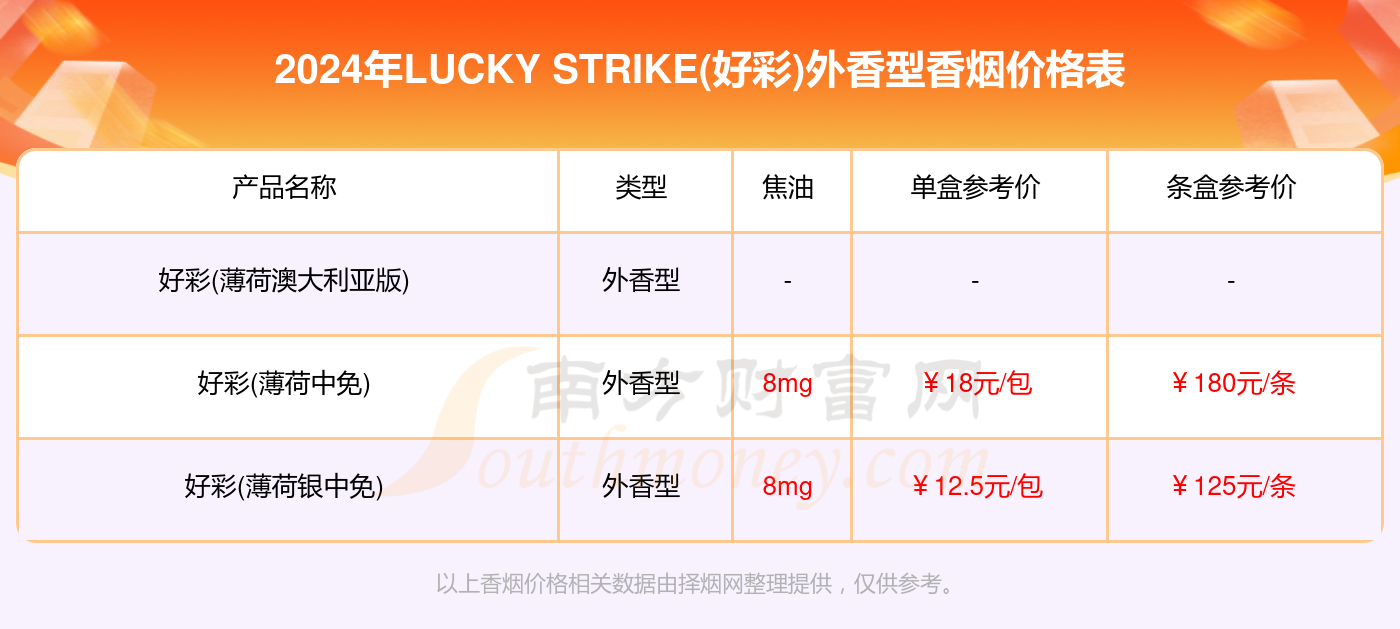 20024新澳天天开好彩大全160期,全面数据策略解析_HarmonyOS71.822