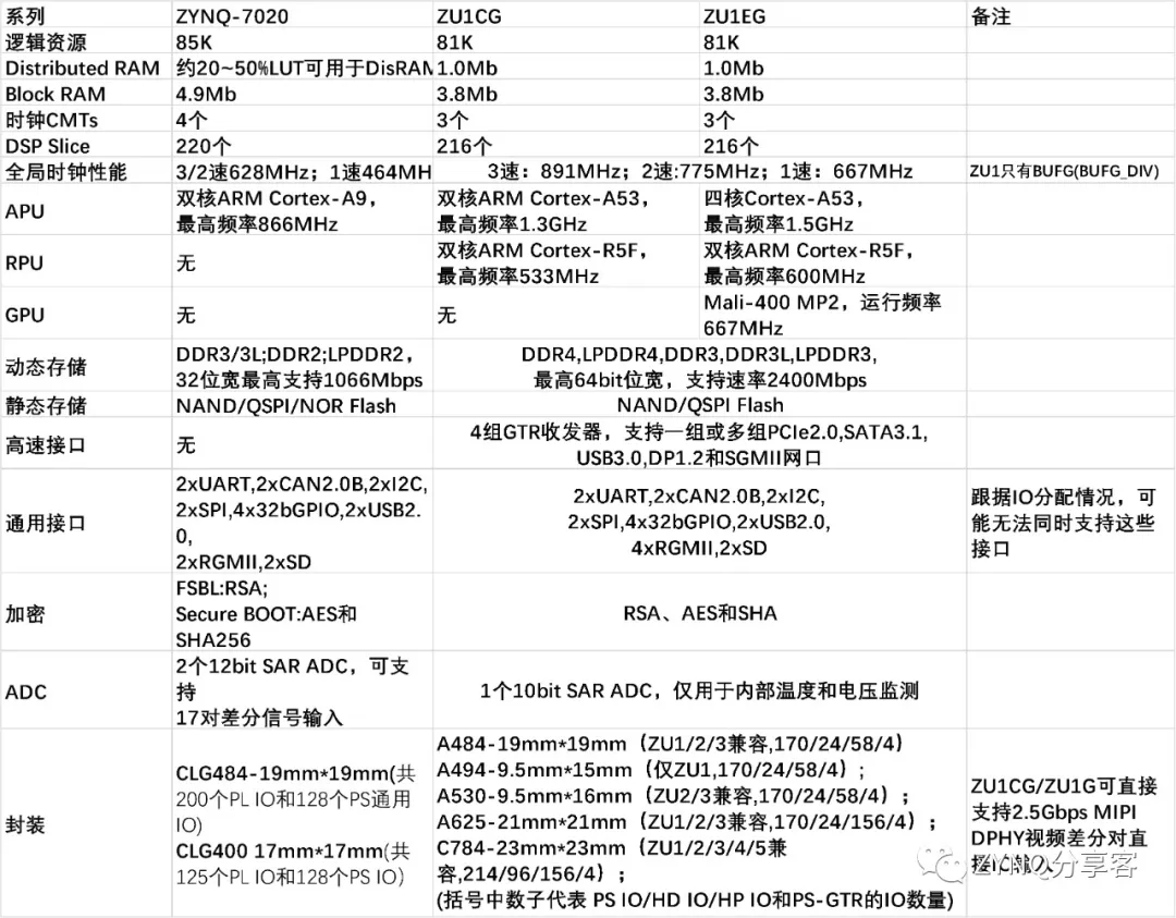 独傲春秋 第4页