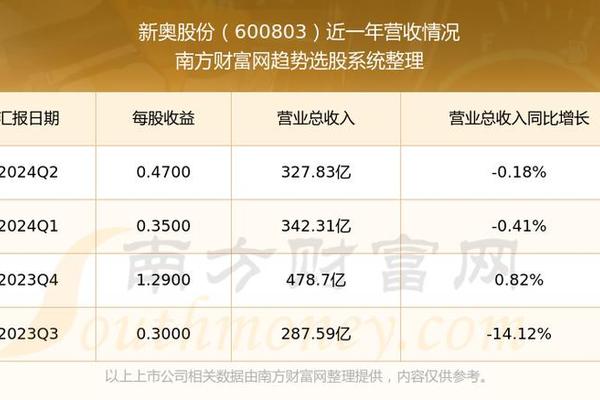 新奥彩294444cm,灵活解析方案_V版57.284