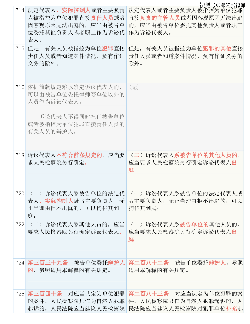 一码一肖100%中用户评价,极速解答解释落实_模拟版9.242