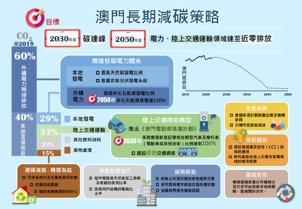 2024年澳门大全免费金锁匙,可持续发展实施探索_kit36.558