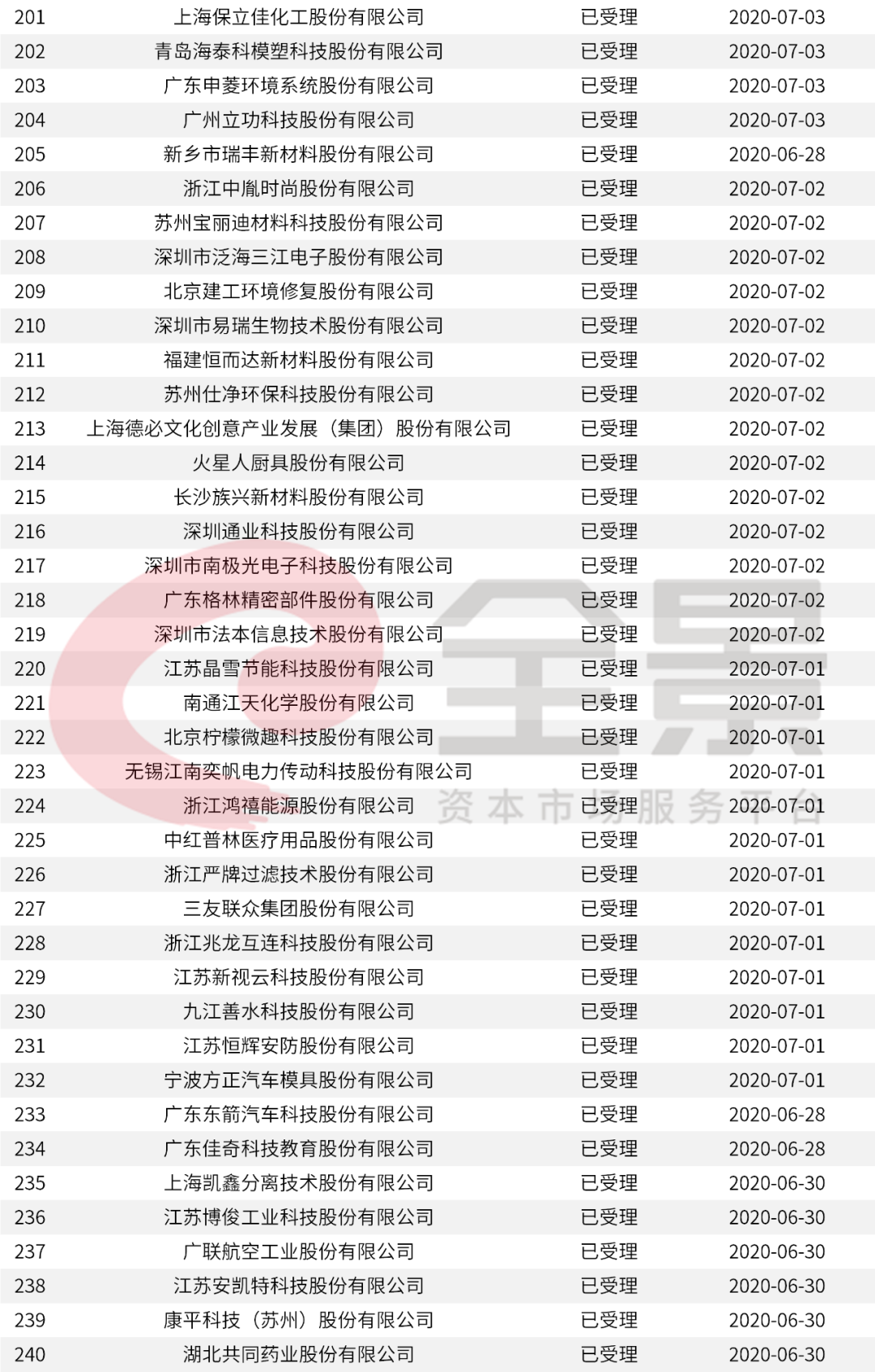 新澳门开奖结果+开奖结果,快速设计问题计划_纪念版57.878