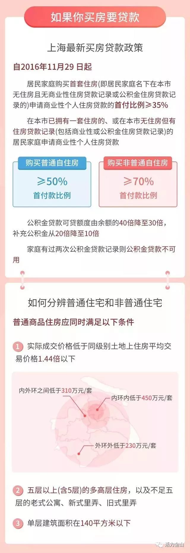 上海二手房最新政策深度解读