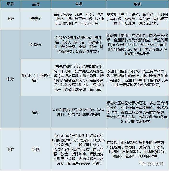 钼最新价格走势动态解析