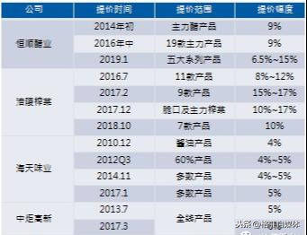 新奥天天免费资料公开,实地考察分析数据_网红版72.971