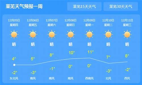 莱芜天气预报最新信息详解