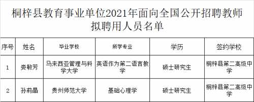 桐梓最新招聘信息汇总