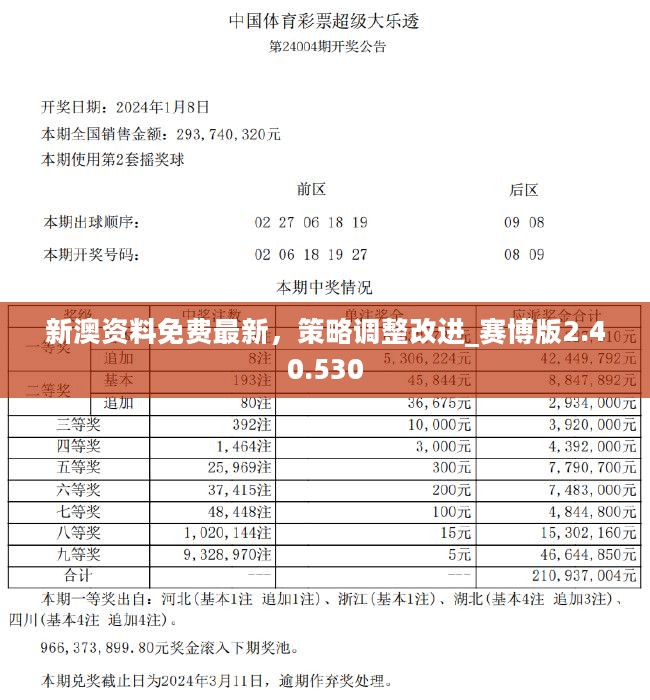 2024新澳资料免费精准051,经济性执行方案剖析_T99.818