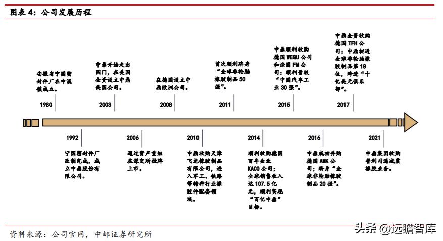 中鼎股份最新动态全面解析